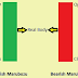  Mastering the Marubozu Candlestick Pattern in Forex And Binary Trading