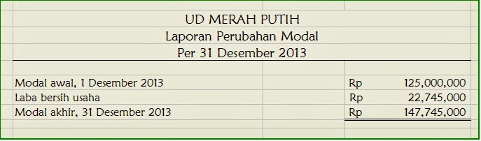 Kegiatan Akuntansi (Tahap - Tahap dalam Akuntansi 