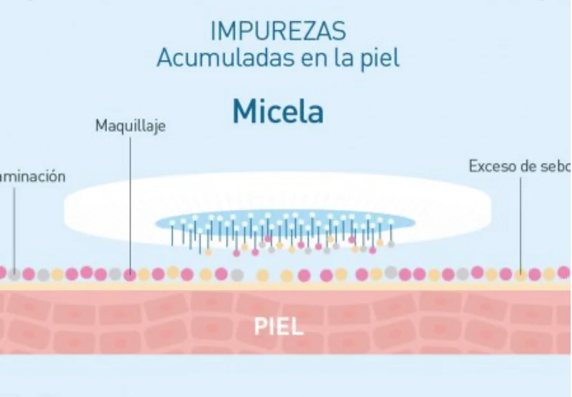 Cómo funciona el agua micelar