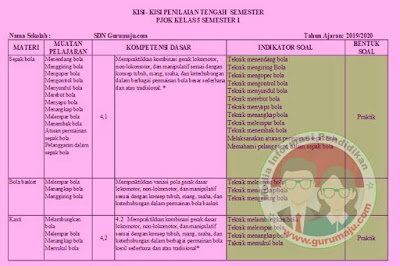  yang akan Admin bagikan ini  sanggup menjadi dasar dalam pembuatan Soal UTS  Boyolali - Download Perangkat -  Kisi-Kisi Soal UTS / Perguruan Tinggi Swasta PJOK Kelas 5 Semester 1 K13 Revisi