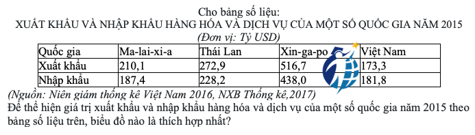 XUẤT KHẨU VÀ NHẬP KHẨU HÀNG HÓA VÀ DỊCH VỤ CỦA MỘT SỐ QUỐC GIA NĂM 2015