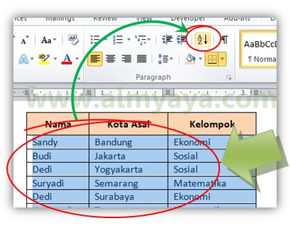 Saat menciptakan dokumen atau laporan dengan microsoft word biasanya kita memakai tabel un Cara Mengurutkan Data pada Tabel Ms Word