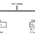 Effect of Frequency and Supply Voltage on Iron Losses