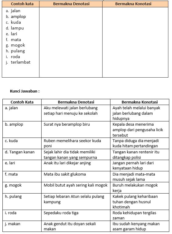 Materi Kebahasaan Karya Ilmiah Mapel Bahasa Indonesia Kelas 11 Sma Ma Bospedia