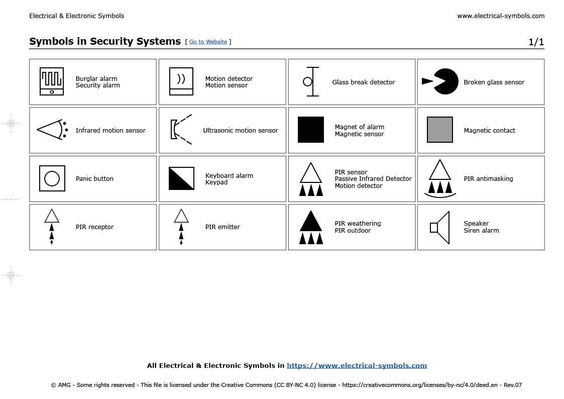 Símbolos Eléctricos y Electrónicos Symbols in Security 