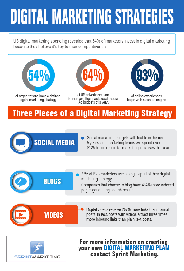 Digital Marketing Strategies Infographic 