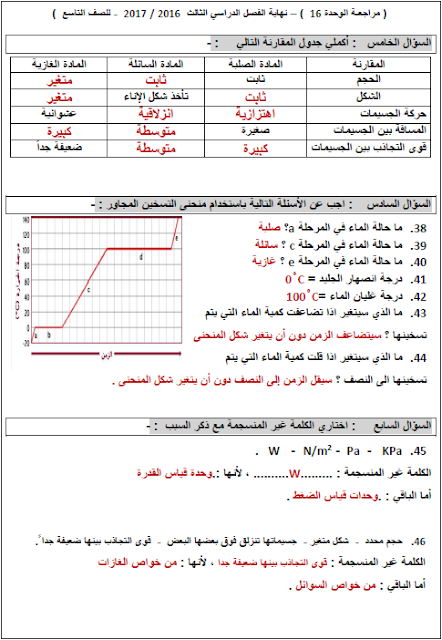 مراجعة علوم الوحدة 19 الفصل الثالث