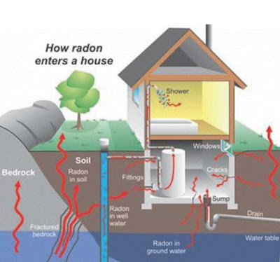 radon tool