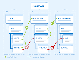 what is a backlink on a website - वेबसाइट पर Backlink क्या है?
