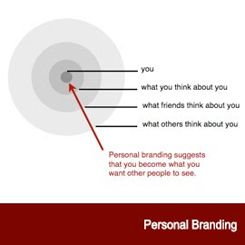 Personal Branding