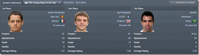 Jay Rodriguez could win the award