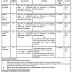 Jobs in Primary & Secondary healthcare Department 2017