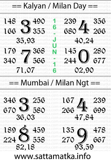 Today Satta Matka Lucky Number & Result Chart [16-June]