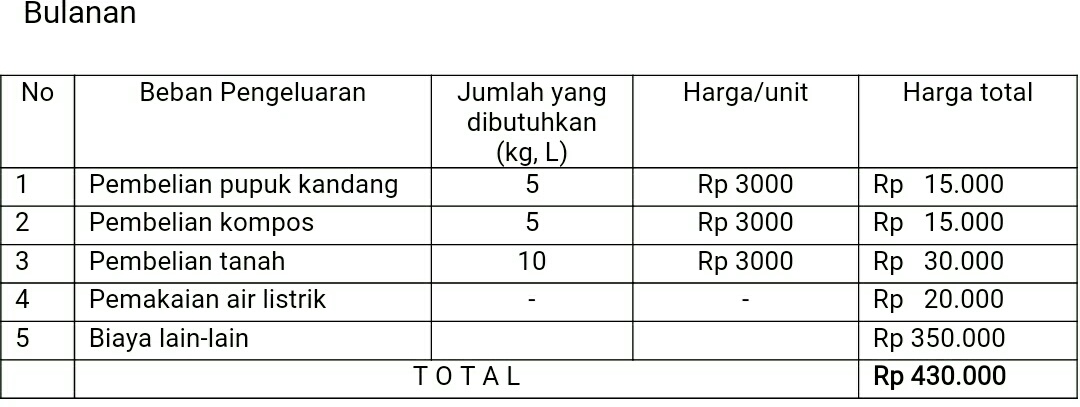  Bonsai merupakan seni mengkerdilkan pohon di dalam pot berukuran kecil yang karenanya meng Bagaiamana Memulai Usaha Bonsai Kelapa? Ketahui 5 Tips Berikut Ini