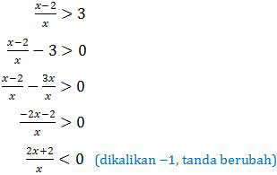 Penyelesaian pertidaksamaan pecahan