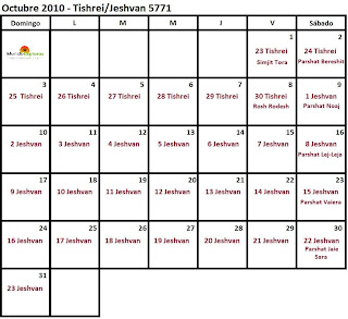 calendario hebreo jeshvan