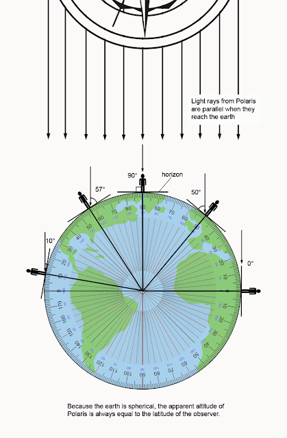 flat earth debunk