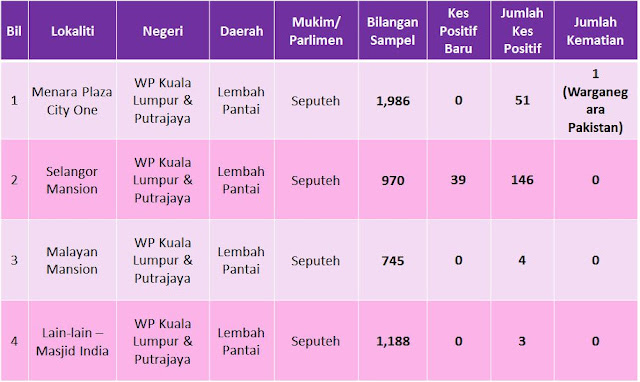 Laporan PKPD COVID19 Malaysia (sehingga 24 April 2020)