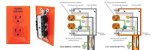 Instalaciones eléctricas residenciales - Conexión de un contacto con tierra aislada