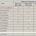 DGA(Dissolved gas analysis)  Tool's and Different Fault Occur in Transformer Oil