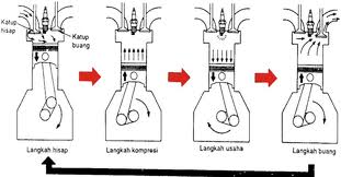 cara kerja motor empat tak