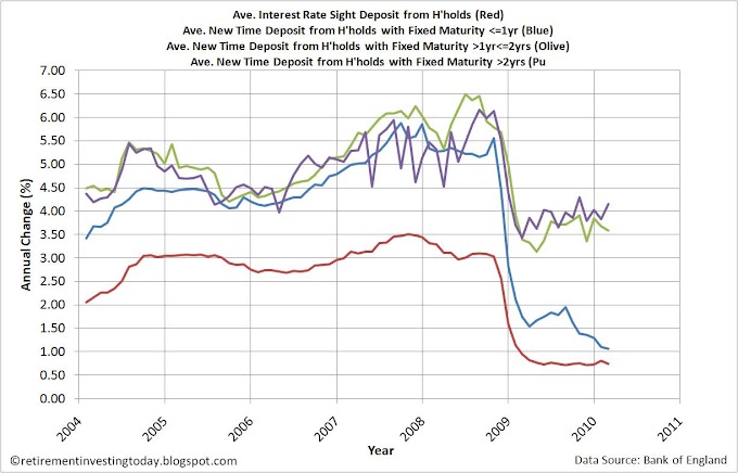 Savings Bank Mortgage Rates