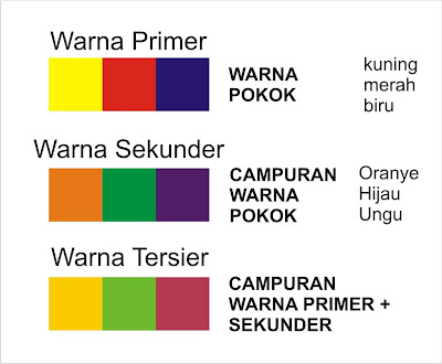 TEKNIK DASAR PENCAMPURAN WARNA 