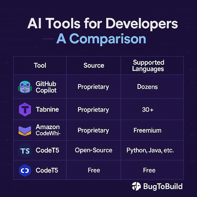 AI Tools Workflow