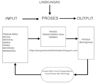 Sistem Produksi dan Proses Produksi