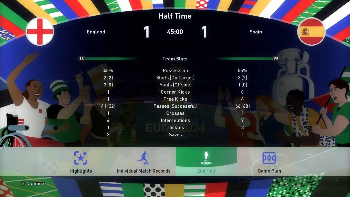 PES 2021 UEFA Euro 2024 Scoreboard