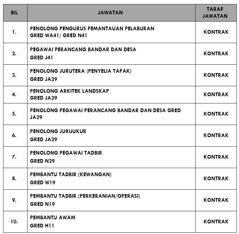 Perodua Kerja Kosong 2019 - Resepi Book c