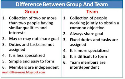 difference-group-team