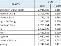 Berapa Upah Minimum Kota Depok Tahun 2020?