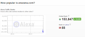 anaZana's Alexa rank as of September 2013
