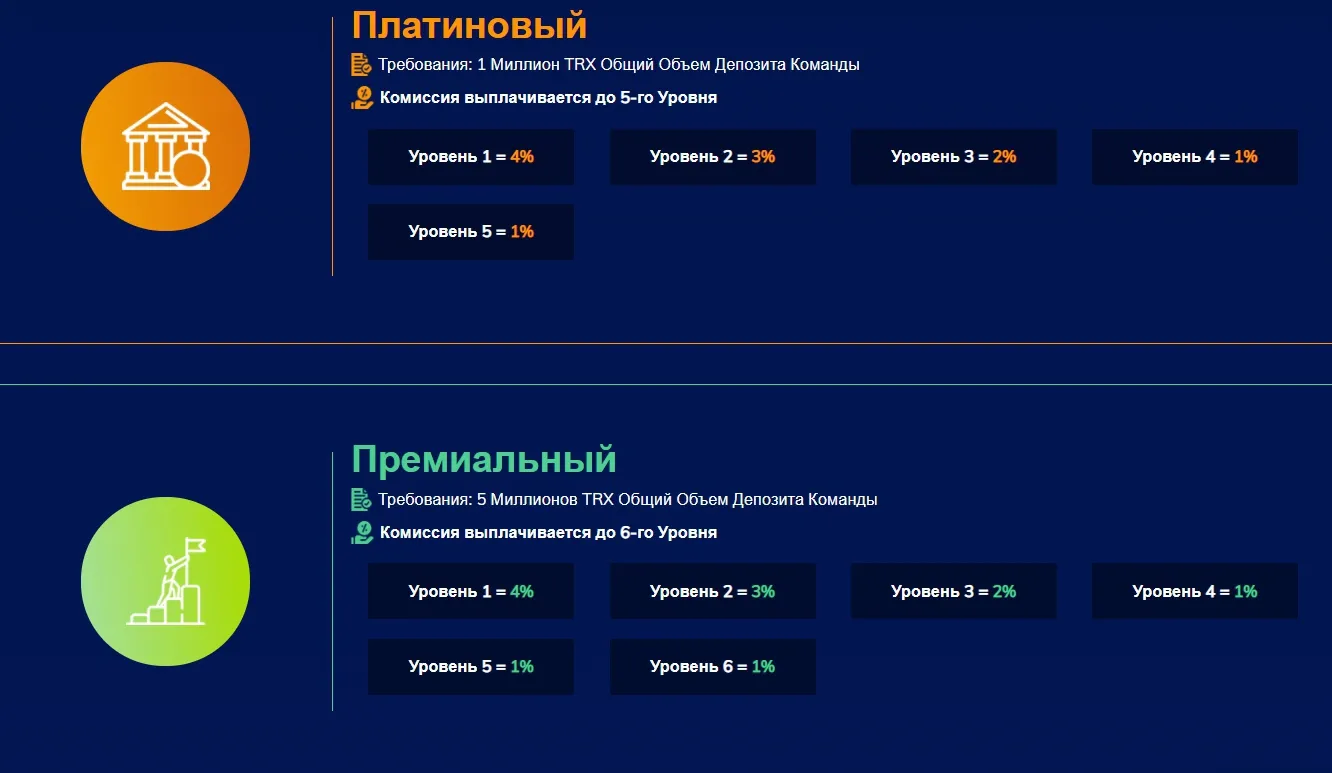 Партнерская программа в Trontiply 2