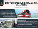 Mengenal Dua Moda Transportasi Berbasis Rel MRT dan LRT Jakarta