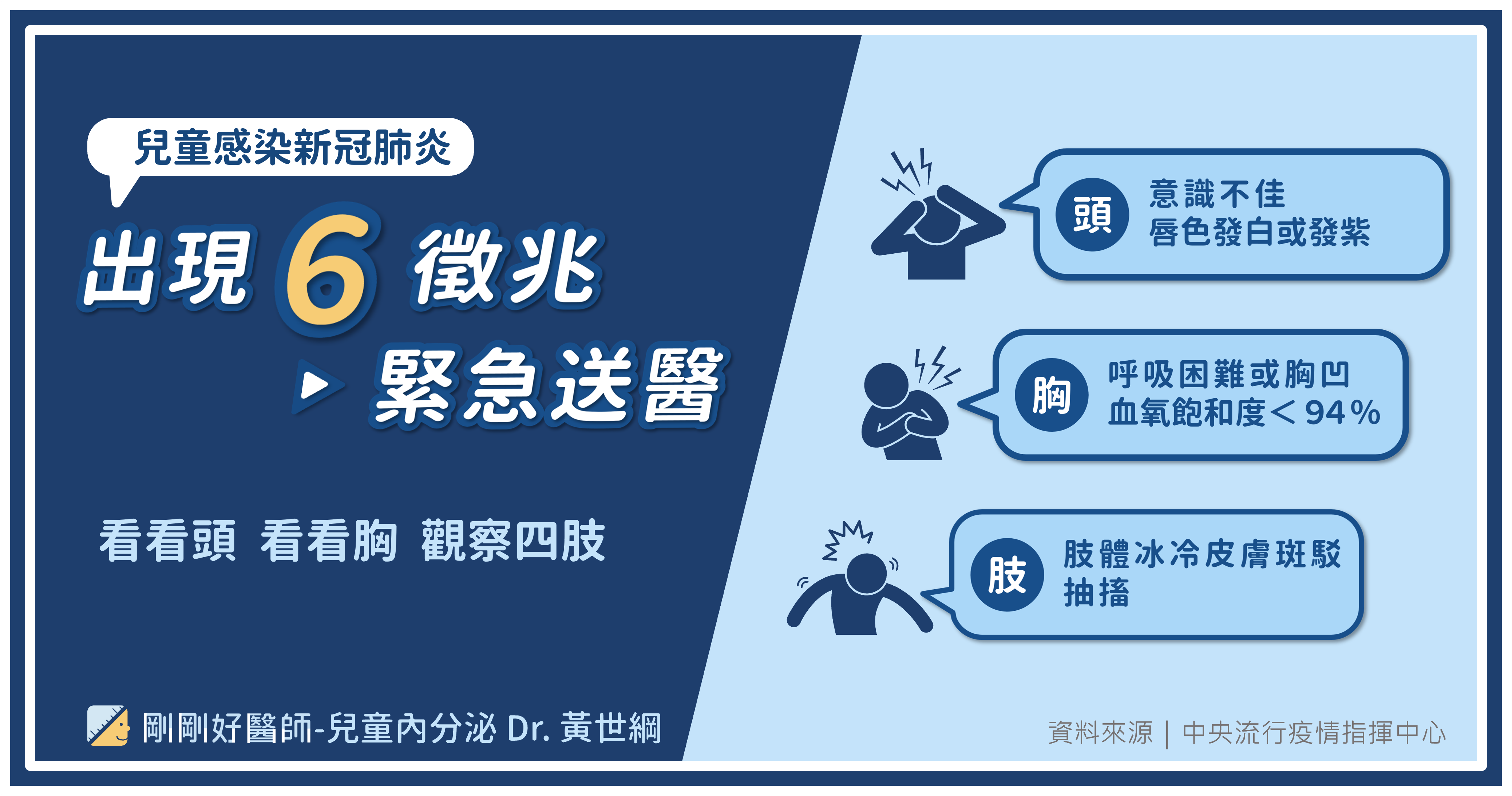 兒童感染新冠肺炎緊急送醫時機