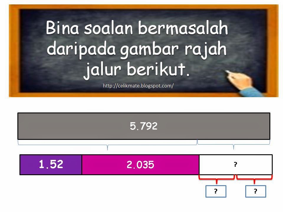 CELIK MATEMATIK: KSSR TAHUN 4 : 8.7 : Penyelesaian Masalah 