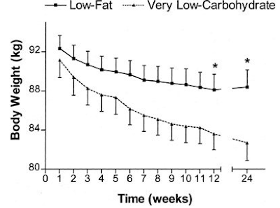 How to Lose Weight Fast: 3 Simple Steps, Based on Science