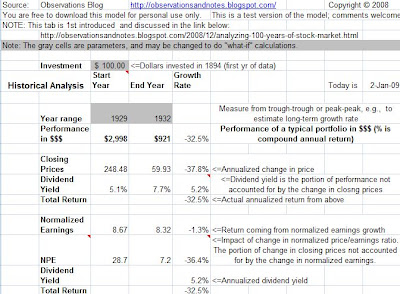 Analysis of 1929-1932 bear market into earnings growth, dividends, p/e change components