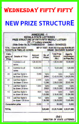 Which lottery is best in Kerala India? | List of prize structure of all Kerala State Lotteries - Kerala lottery results