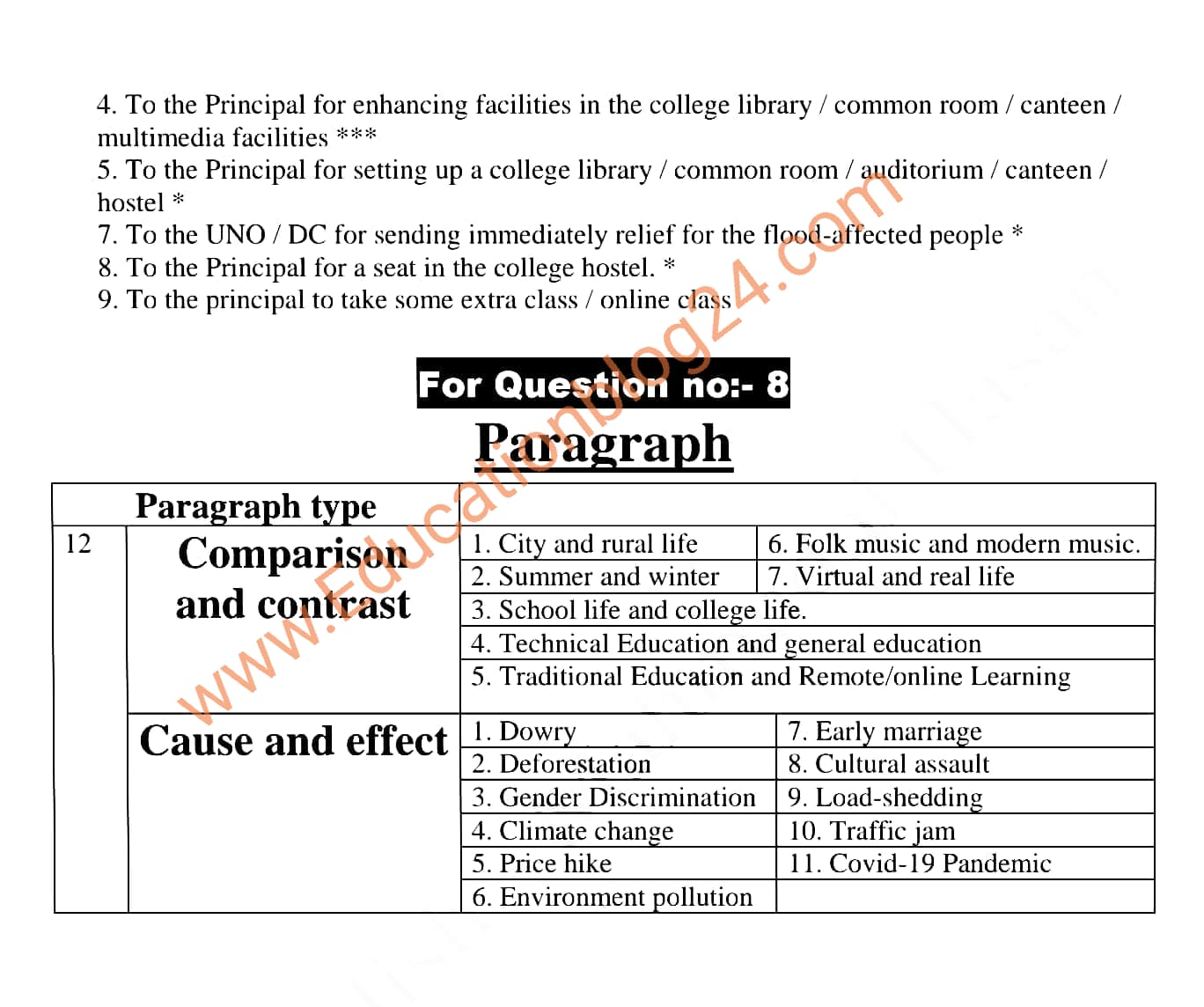Hsc English 2nd Paper Suggestion 2022 (All board 100% Common)