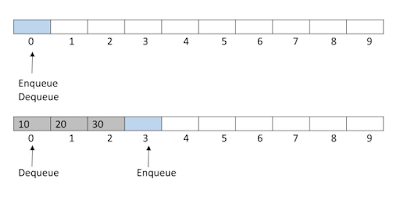 cpp queue source code