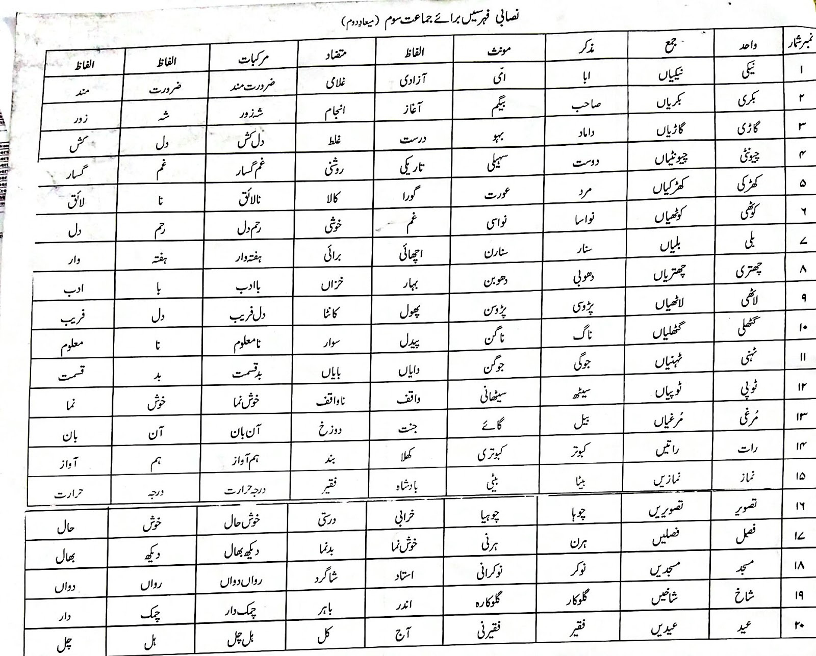 urdu revision worksheets