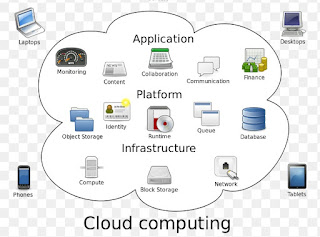 cloud computing basics  cloud computing services in USA