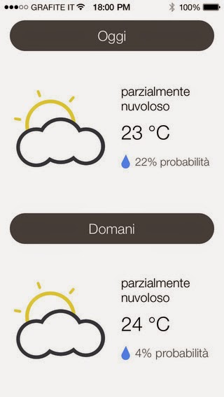 Tempo. L'App Definitiva per il Meteo.