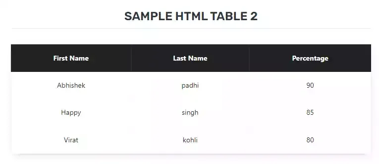 responsive HTML table in Blogger