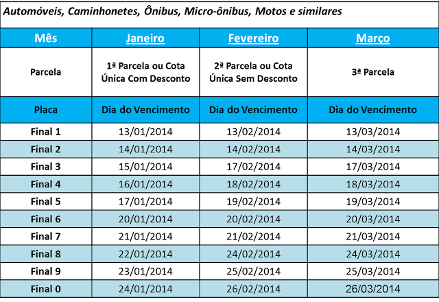 IPVA 2014 SP