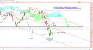 cac 40 refuse de casser l'oblique de résistance