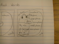 thinking maps     Mrs. Moorman    Stephanie